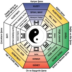 İç mimarlıkta feng shui nasıl uygulanır?